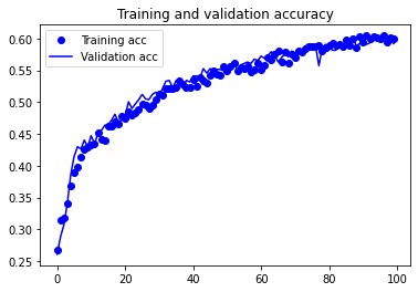 Output 10. Model 2 - Training and validation accuracy curves.