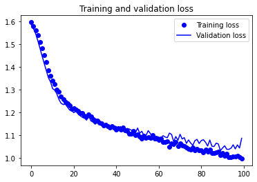 Output 11. Model 2 - Training and validation loss curves.