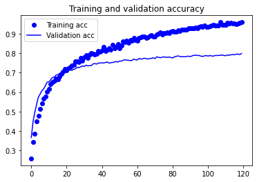 Output 13. Model 3 - Training and validation accuracy curves.