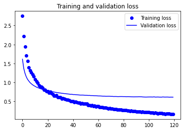 Output 14. Model 3 - Training and validation loss curves.