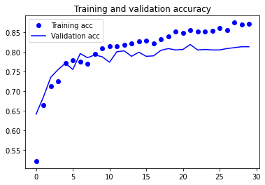 Output 16. Model 4 - Training and validation accuracy curves.