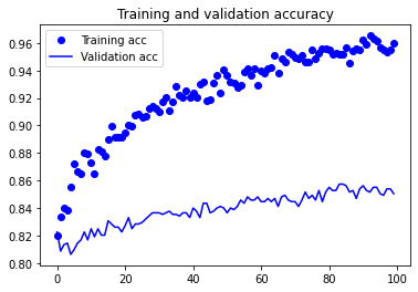 Output 19. Model 5 - Training and validation accuracy curves.