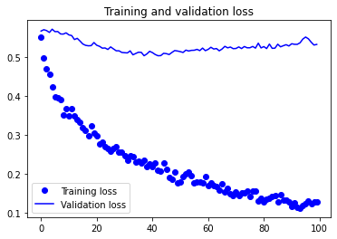 Output 20. Model 5 - Training and validation accuracy curves.