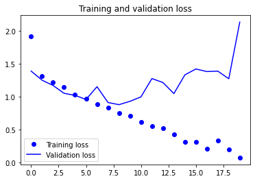 Output 4. Model 1 - Training and validation loss curves.