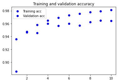 Output 1. Model 1 - Training and validation accuracy curves