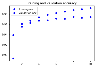 Output 3. Model 2 - Training and validation accuracy curves