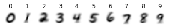 Figure 5. Mean image computed for each class in MNIST_Light (digits 0-9).