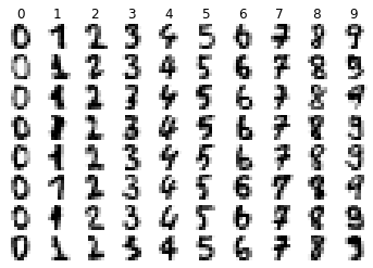 Output 1. Random sample of Scikit-learn digits from each class 0-9.