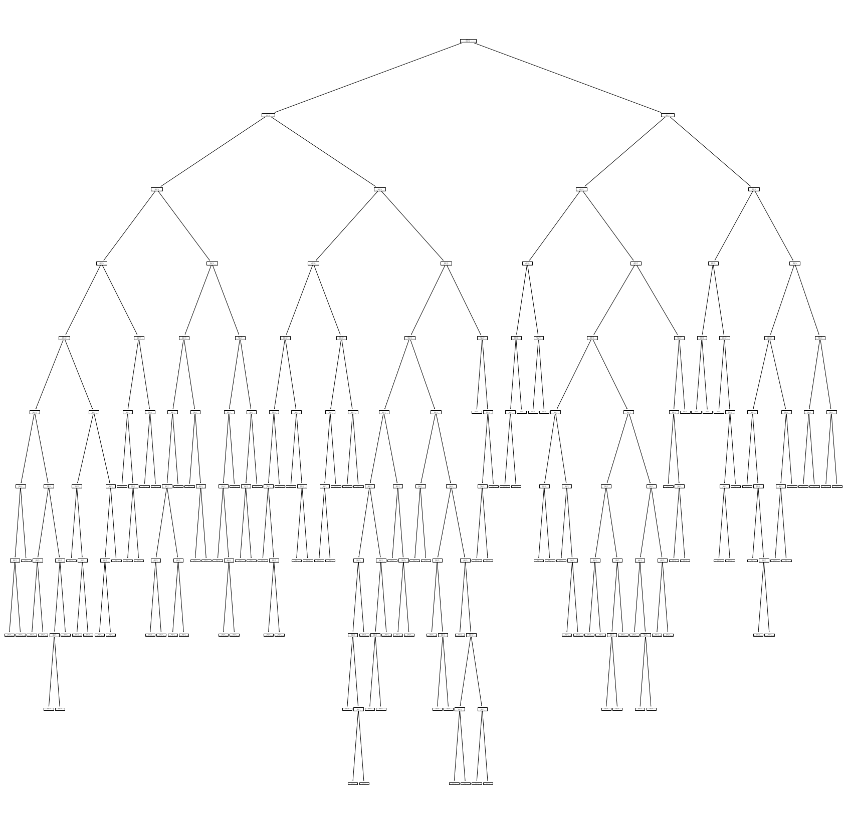 Output 5. Scikit-learn DecisionTreeClassifier decision tree fit on digits dataset (using information gain).