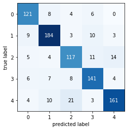 Output 18. Model 4 - Confusion matrix.