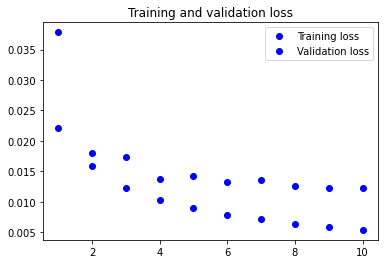 Output 2. Model 1 - Training and validation loss curves