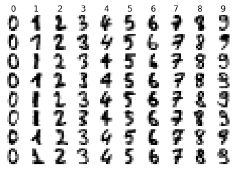 Figure 1. Random sample of Scikit-learn digits from each class 0-9.