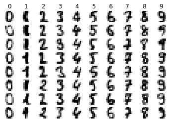 Figure 1. Random sample of Scikit-learn digits from each class 0-9.