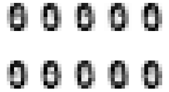 Output 19. EMMforGMM learned distributions - digit 0.